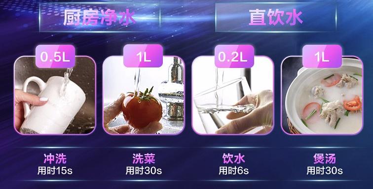 RO反渗透净水器怎么选？华凌800G净水器使用体验