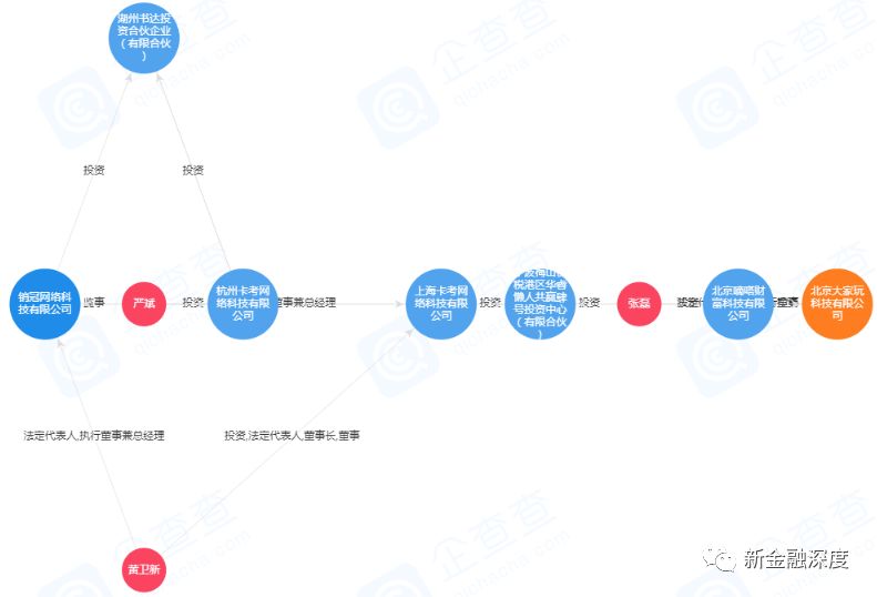 1.74亿逾期、关联担保公司,懒投资回款难题待解