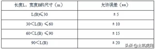 施工放线测量记录表符合什么规范,施工放线验收标准