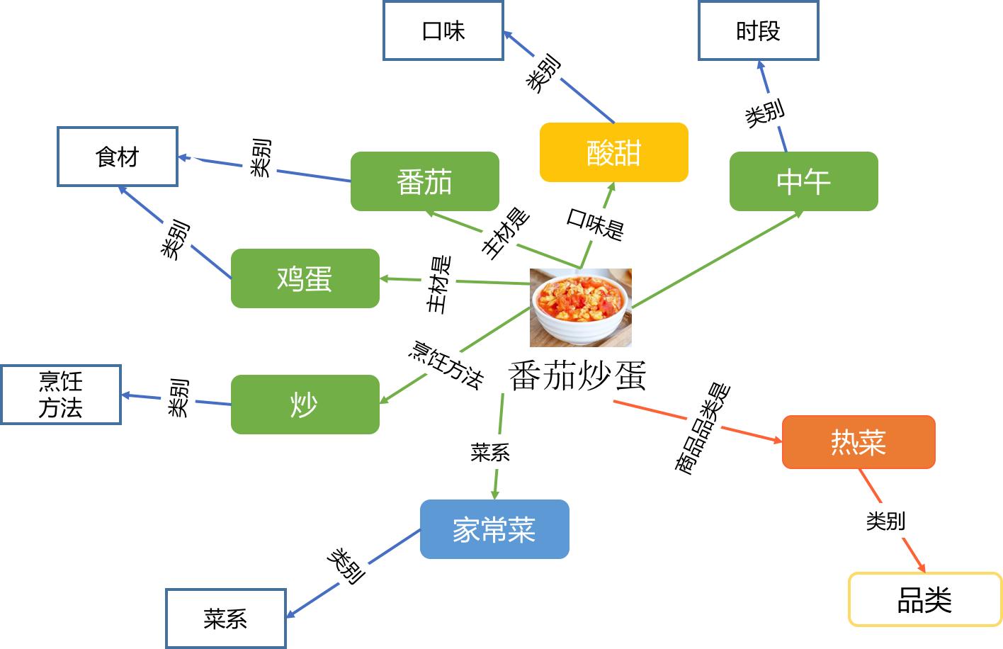 外卖套餐搭配最佳方案,上架外卖套餐方案