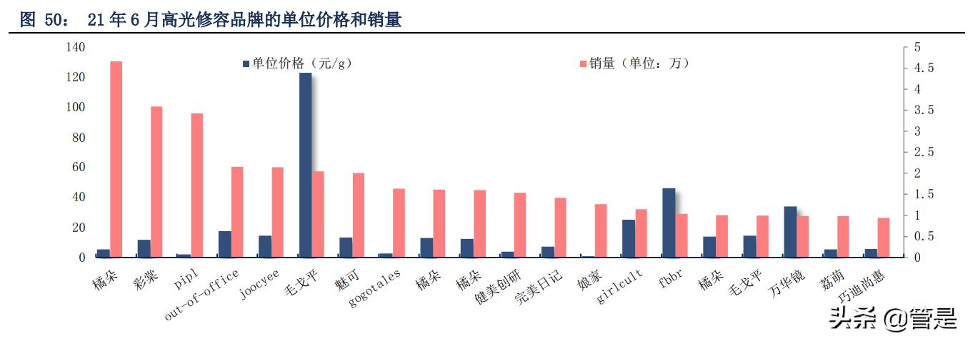 珀莱雅品牌定位分析,珀莱雅转型高端品牌