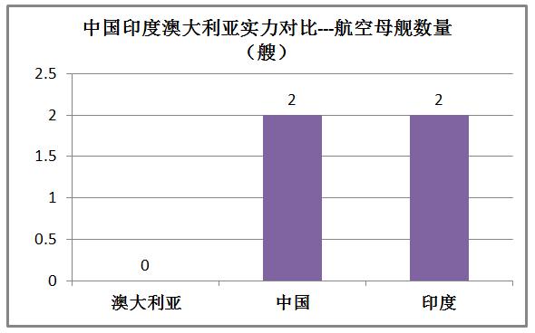 澳大利亚和印度排名,印度和澳大利亚军事谁强