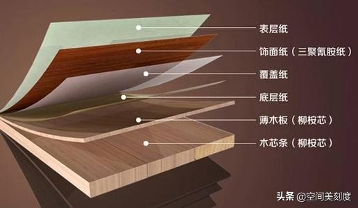 连板材都分不清，还谈什么去甲醛？这些常识可以让你避开坑