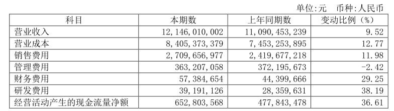 光明乳业净利润为什么这么低,光明乳业的毛利率为什么下滑
