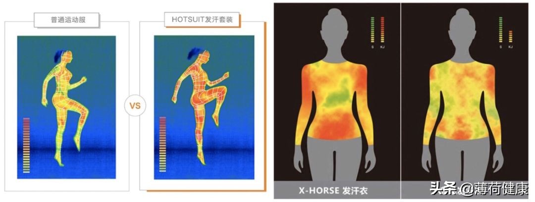网红黑科技瘦身,明星同款减肥黑科技