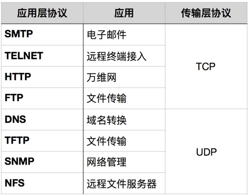 tcp常见网络命令,tcp故障排查方法