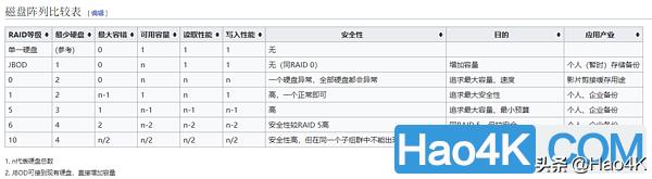 nas扩展用什么硬盘柜,硬盘扩展柜nas