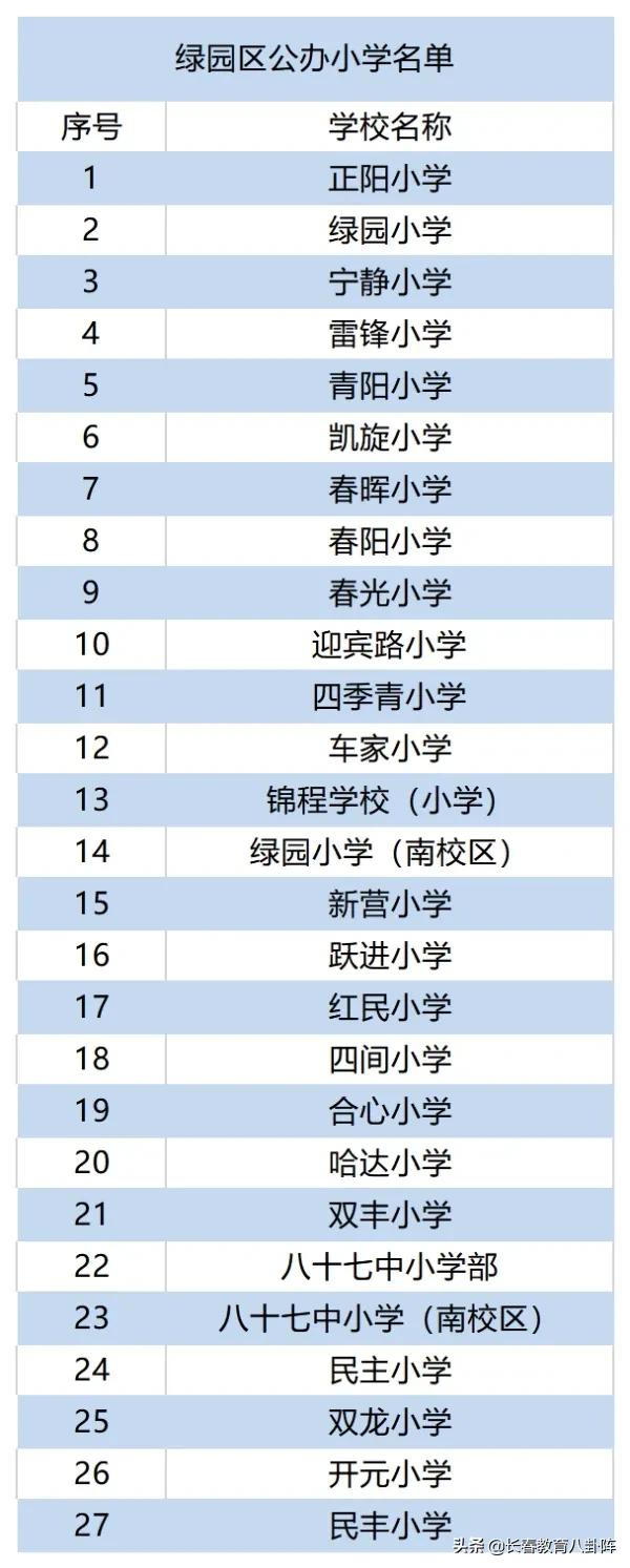 长春到底有多少所中小学？看完后做到心里有数
