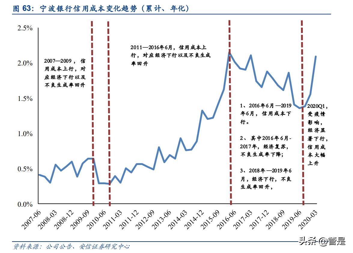 宁波银行股票分析文章,宁波银行财务风险分析