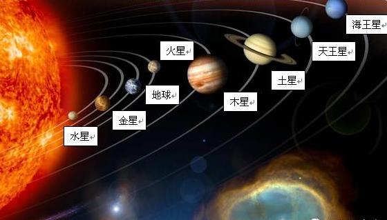 八大行星为何以金木水火土命名,行星有几大行星
