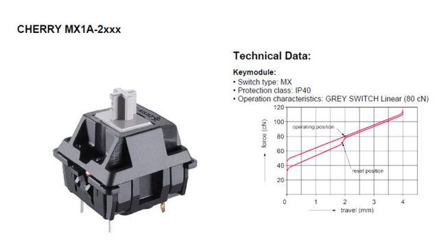 入门了解机械键盘轴体,机械键盘各种轴该怎么选择