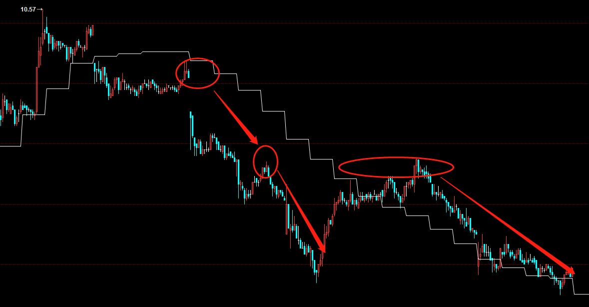 股票期货每天必备技巧,股票期货日内交易策略
