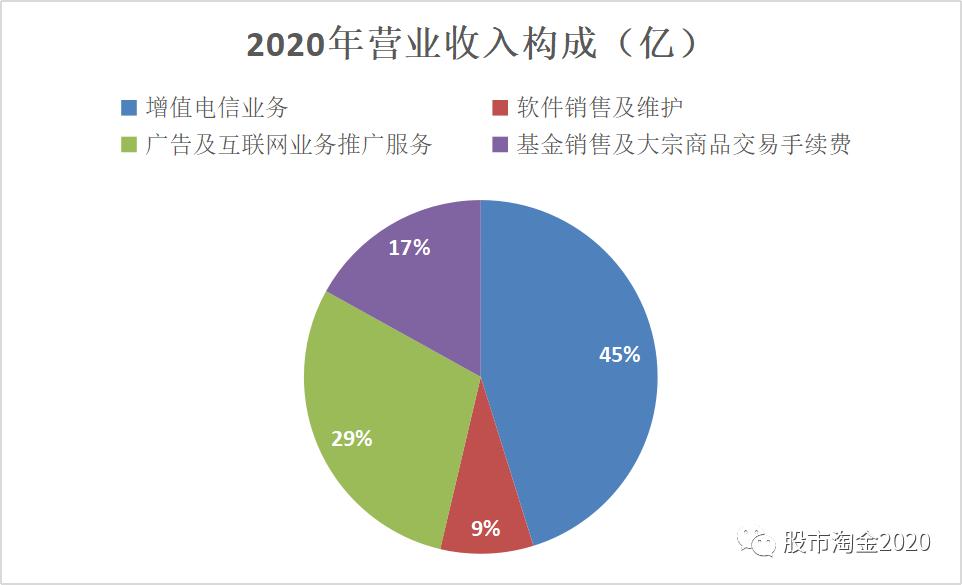 东方财富加入同花顺,同花顺和东方财富都是证券公司吗