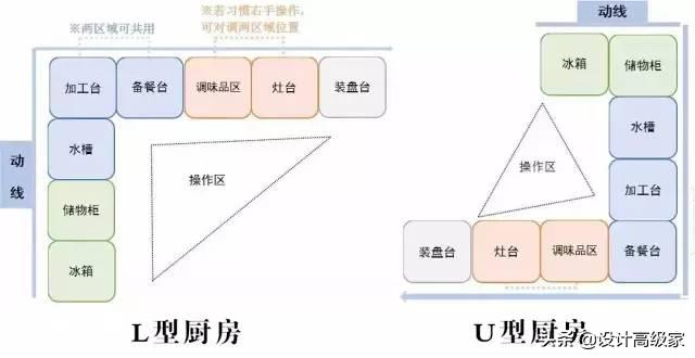 厨房装修的十大血泪教训,家中厨房十大血泪教训