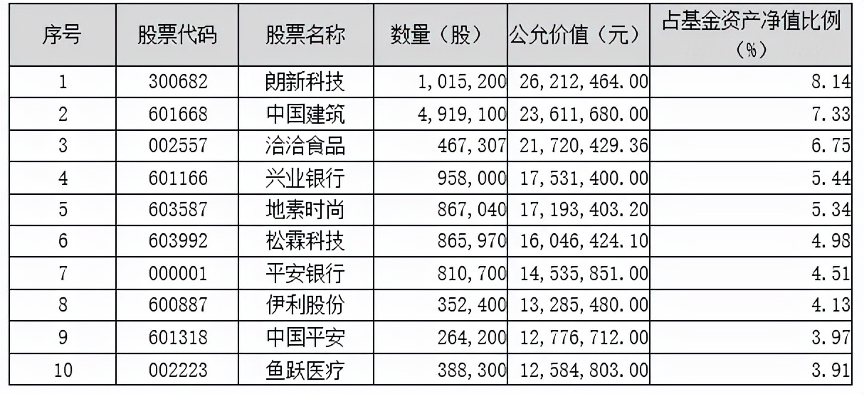 鹏华基金公司最新消息,鹏华基金最新消息今日