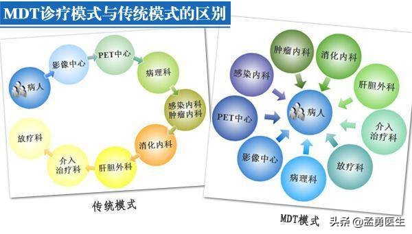 肝胆微创技术,肝胆胰外科微创治疗的发展历程