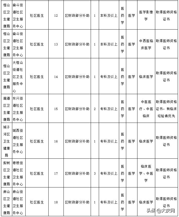 黑龙江事业编岗位表教师,黑龙江教师岗位招聘信息