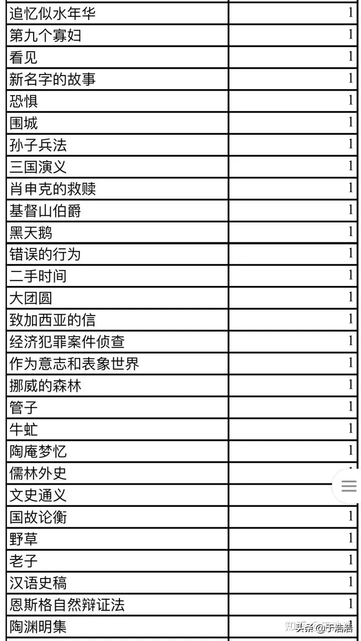 在哪里找电子书资源,从哪找电子书资源