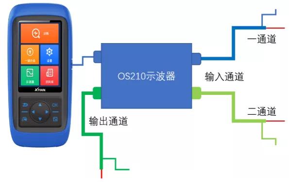 汽车空调压缩机线圈测试,汽车维修点火线圈测试