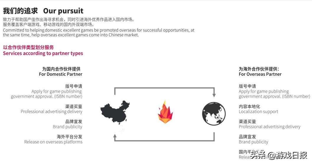 空中网游戏平台,空中网账号与战火互娱一样吗