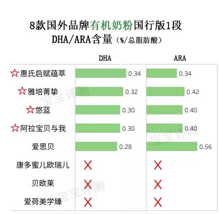 公认最好的1段有机奶粉,有机奶粉哪款好2段3段
