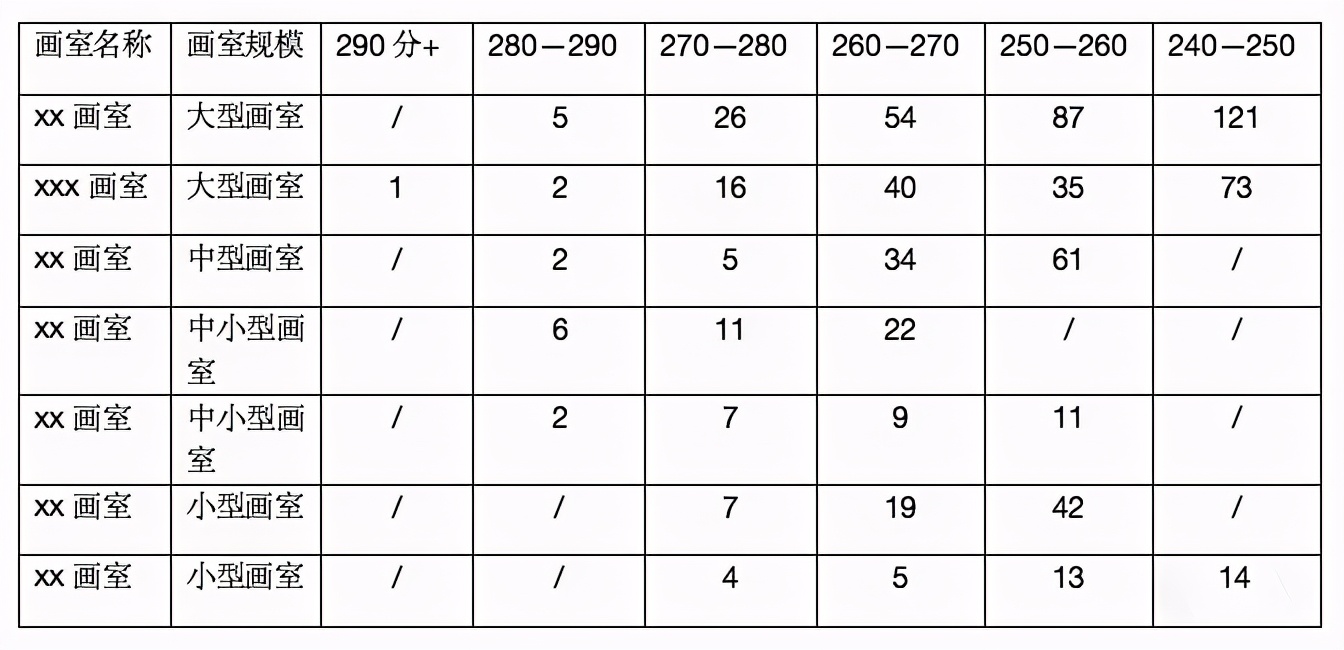 广州画室成绩,广州口碑最差的画室
