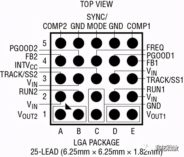 LTM4622双通道、超薄、2.5A或单5A降压型DC/DCμModule稳压器