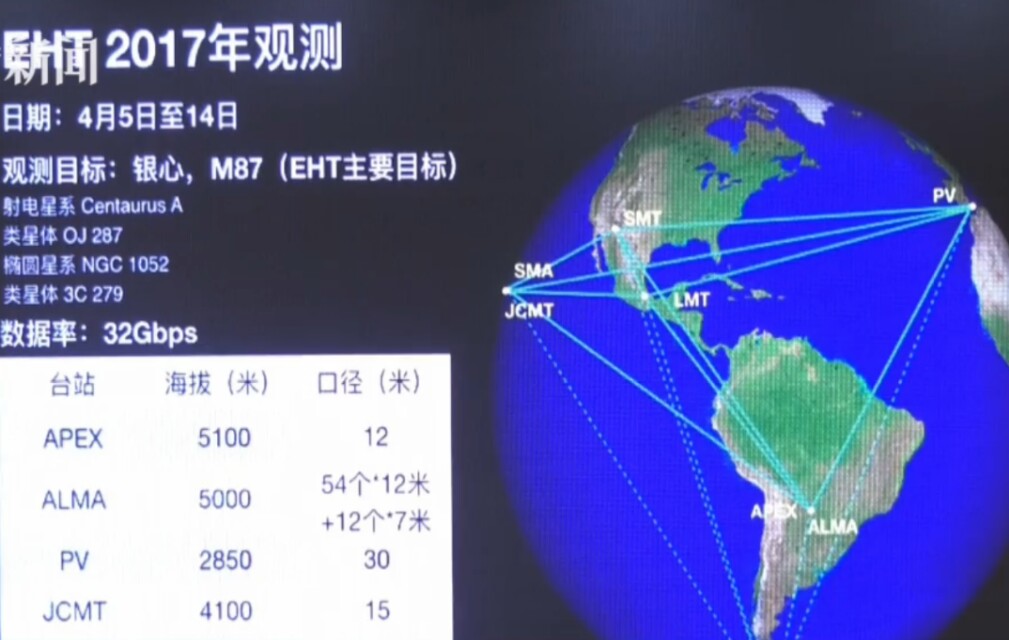 中国的航天技术与美国相比，有哪些优势和劣势？