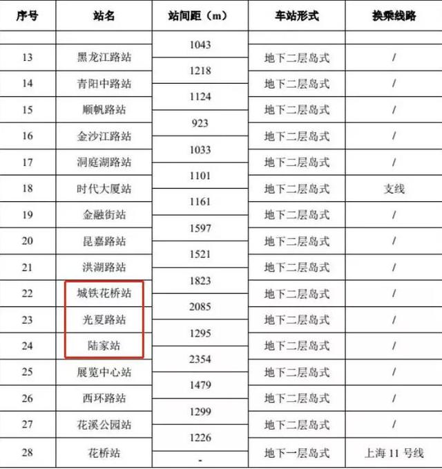 成成苏州,昆山哪个镇发展比较有潜力