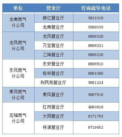 大庆燃气公司报修电话是多少啊 (大庆燃气24小时热线)