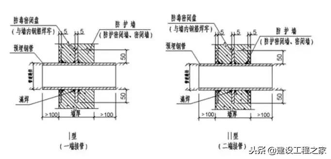 地下室人防门中间安装防火门图片,人防地下室熔断器安装高度