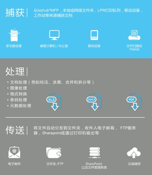 柯尼卡美能达连续扫描到一个文件,柯尼卡美能达批量扫描