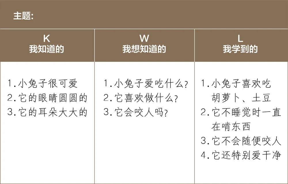 不会预习的孩子成绩很难上去,不会提问的孩子学习越来越吃力