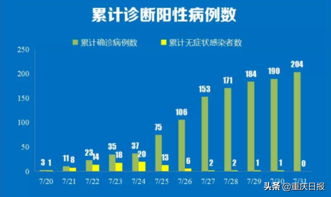 广州机场疫情防控,机场出现疫情如何防控