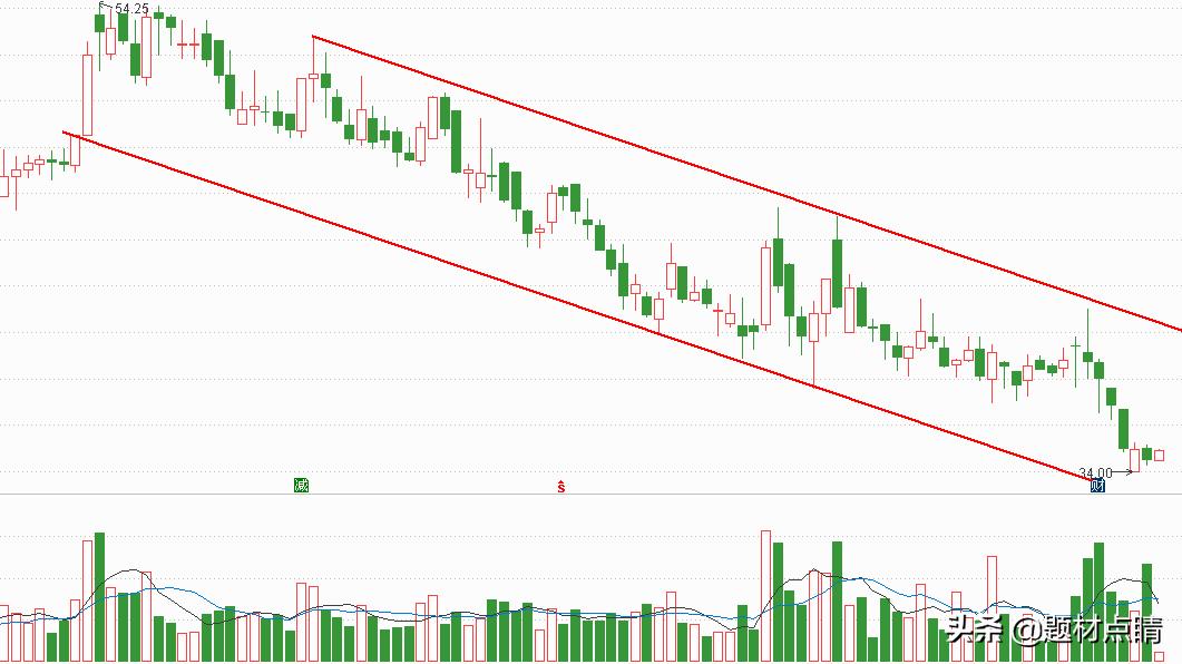 化工龙头股名单汇总,化工原料行业的十大龙头股