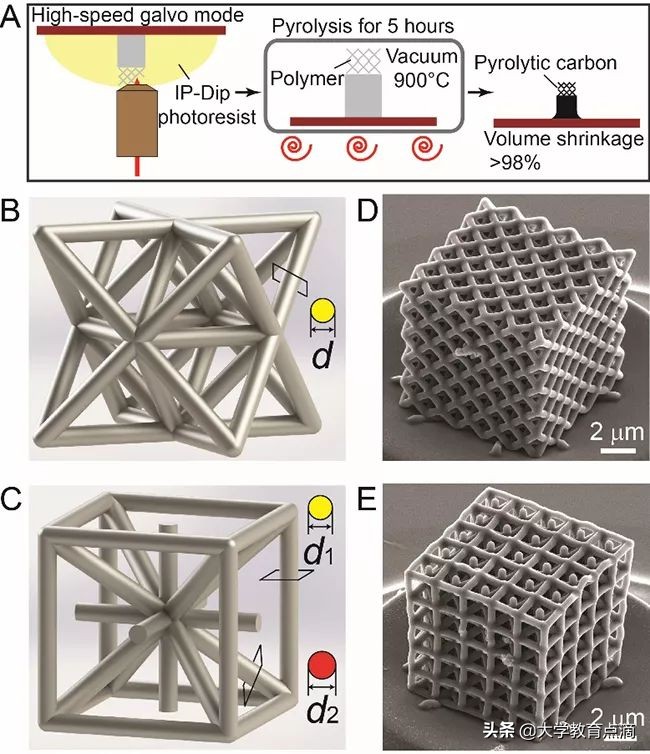 清华大学当前的前沿科技,清华大学科技成果