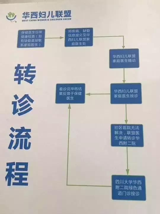 华西专家坐诊双流妇幼保健院,成都双流靠谱的中医大夫
