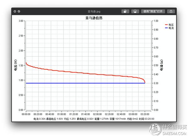 常见大品牌5号电池小横评,5号电池横评