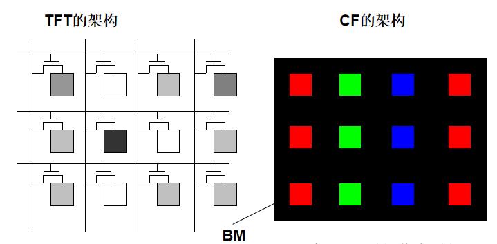 液晶显示器参数主要看什么,液晶显示器屏表面是什么