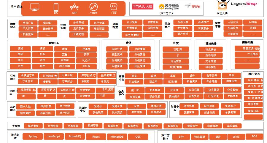 legendstore浼犲鍟嗗簵鍥㈣喘,legendshop璺ㄥ骞冲彴