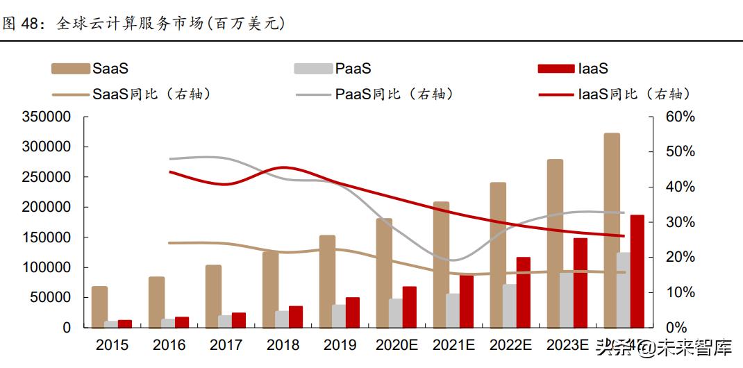 pcb行业深度研究未来增长看什么,pcb景气度