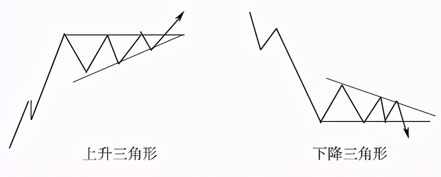 中衍期货怎样,中衍期货趋势指标