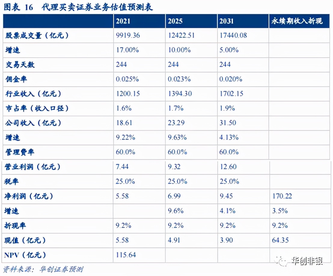 东方证券600958能回到最高价位吗,财富管理新风口下的机会