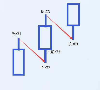 炒股票最重要的是看什么指标,炒股票最经典的指标
