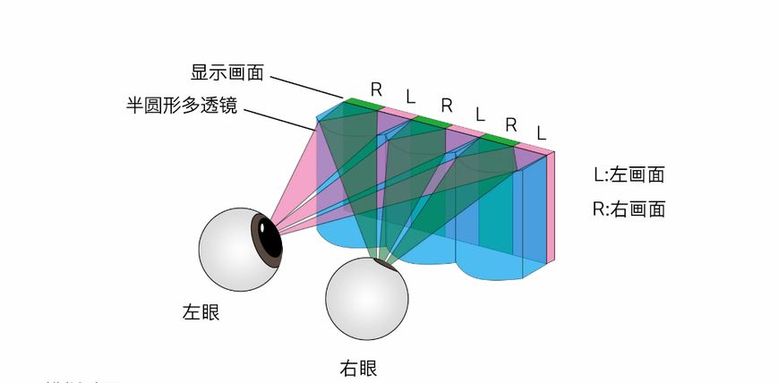 纵深视觉科技裸眼3d,最震撼的3d裸眼视觉