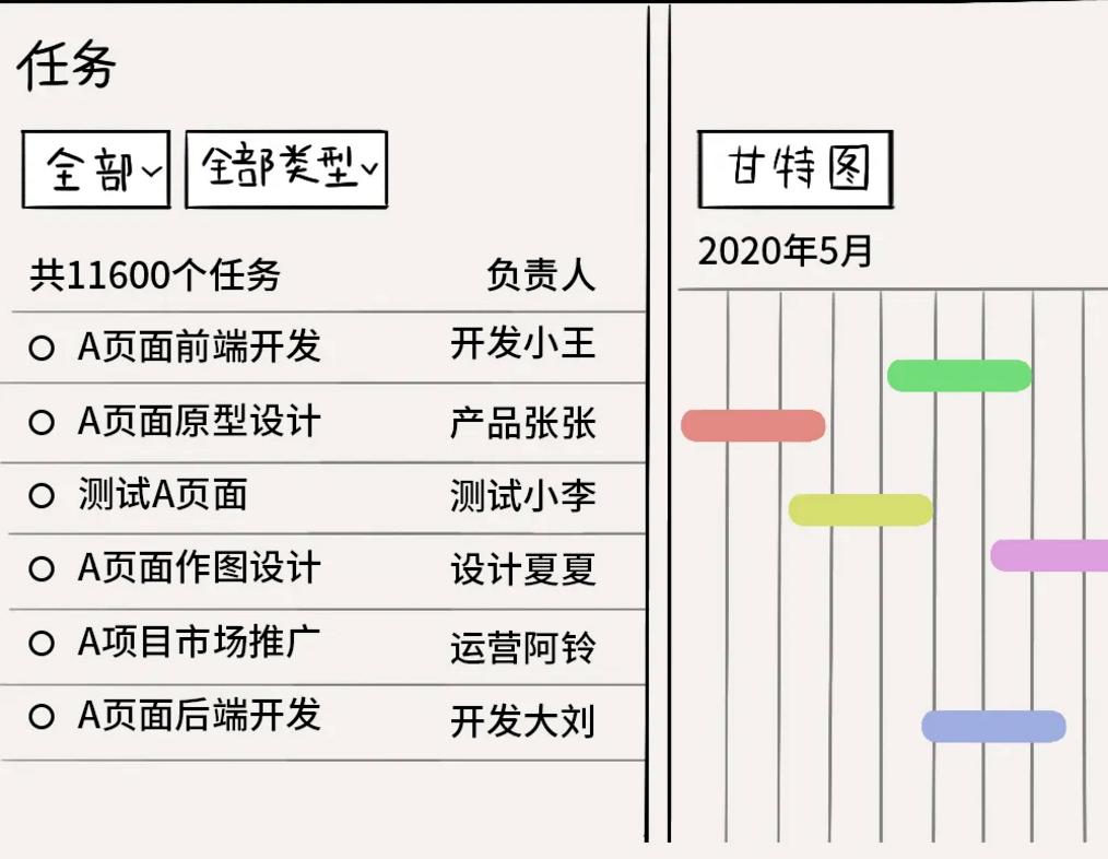 互联网行业下行程序员的出路,程序员小厂工资高还是大厂高