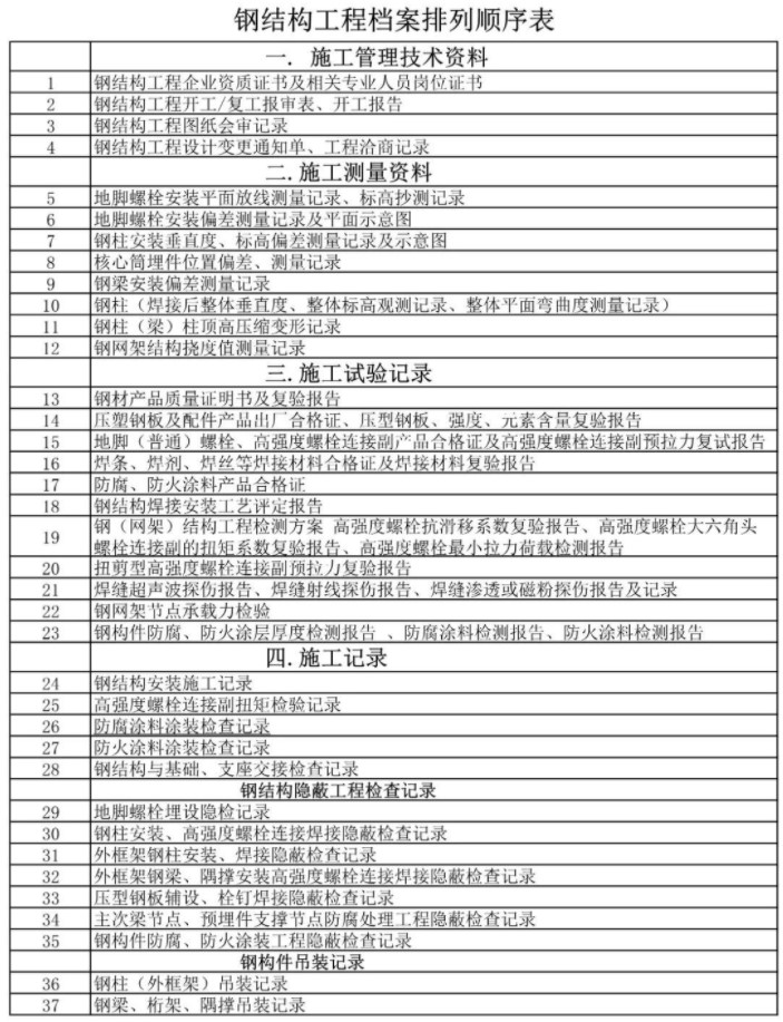钢结构工程资料收费标准,钢结构工程资料实战讲解