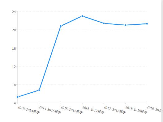 奥拉迪波和cj麦科勒姆,奥拉迪波和麦科勒姆谁厉害