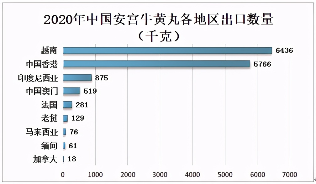 2022年安宫牛黄丸销量排行榜,全国安宫牛黄丸未来市场规模