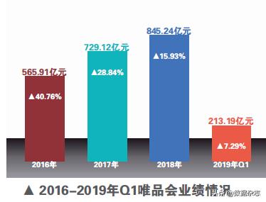 唯品会奥莱旗舰店是真的吗 (唯品会线上奥特莱斯特卖模式)